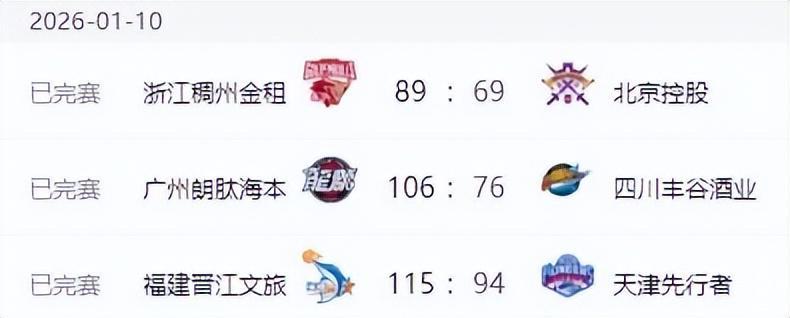 星空体育全站-CBA排名变天!广东打爆辽宁,北京近六战四负 山东六连胜新疆反弹