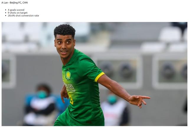 星空体育官网下载-国安7人入围亚冠三线最佳候选 阿兰成锋线独苗